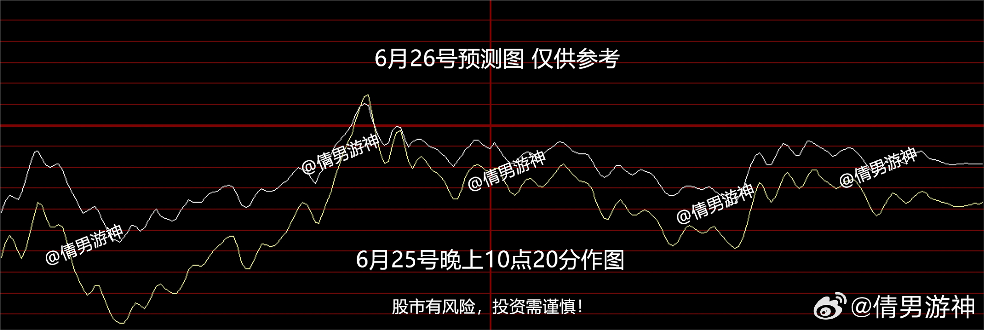 明日股市最新预测，家的温馨故事与股市走势展望