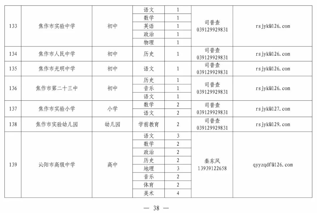 沁阳最新招聘信息，变化带来自信，学习铸就未来职业之路