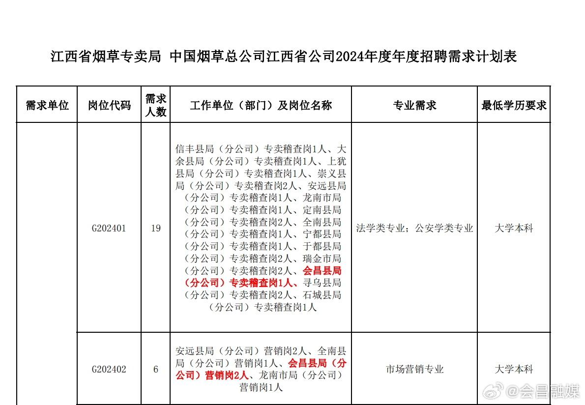 全南最新招聘信息汇总与探讨观点阐述