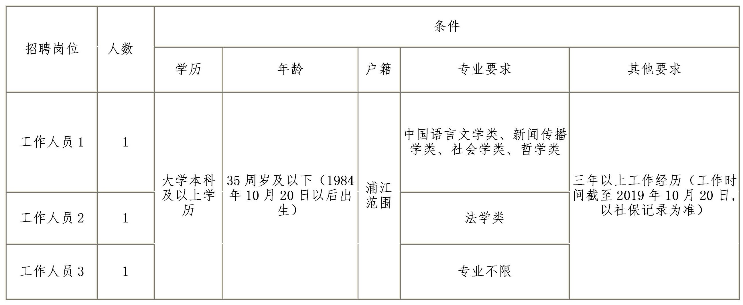 浦江最新招聘信息深度探讨，影响及前景展望