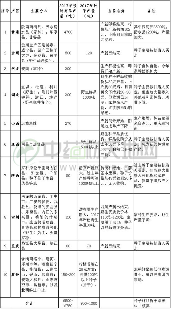 半夏最新价格，友情与陪伴的温馨故事开启