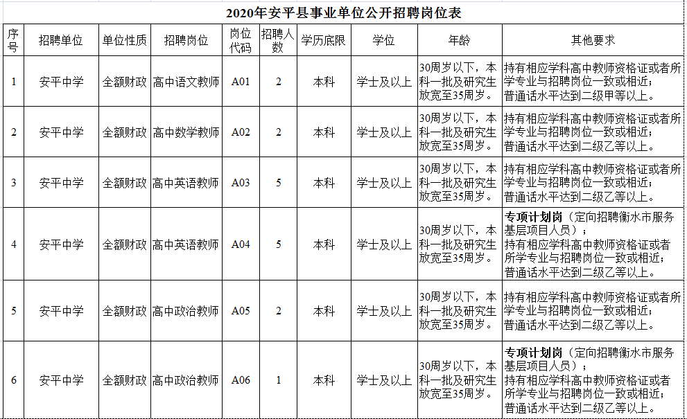 安平最新招工信息，科技驱动职业未来，工作体验全面升级