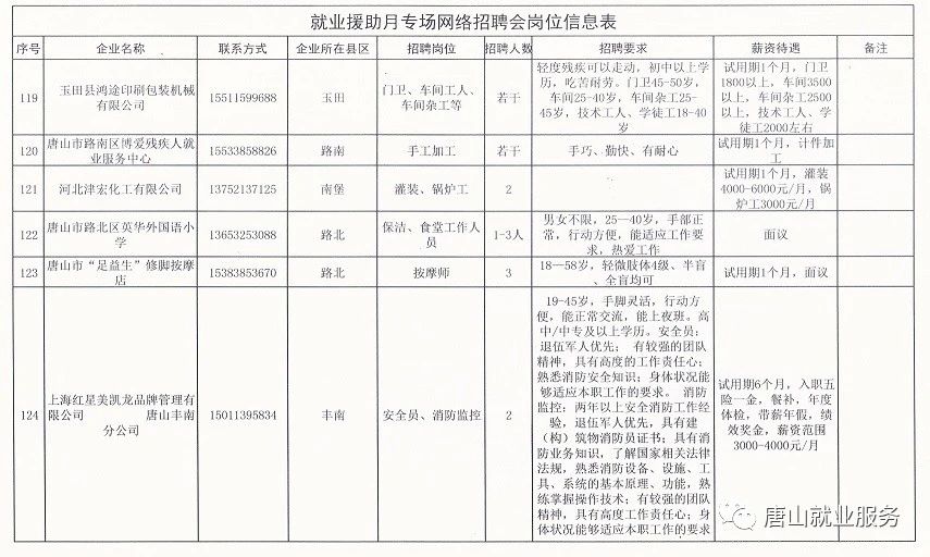 唐县小巷深处的独特机遇，最新招聘与隐藏特色小店探索