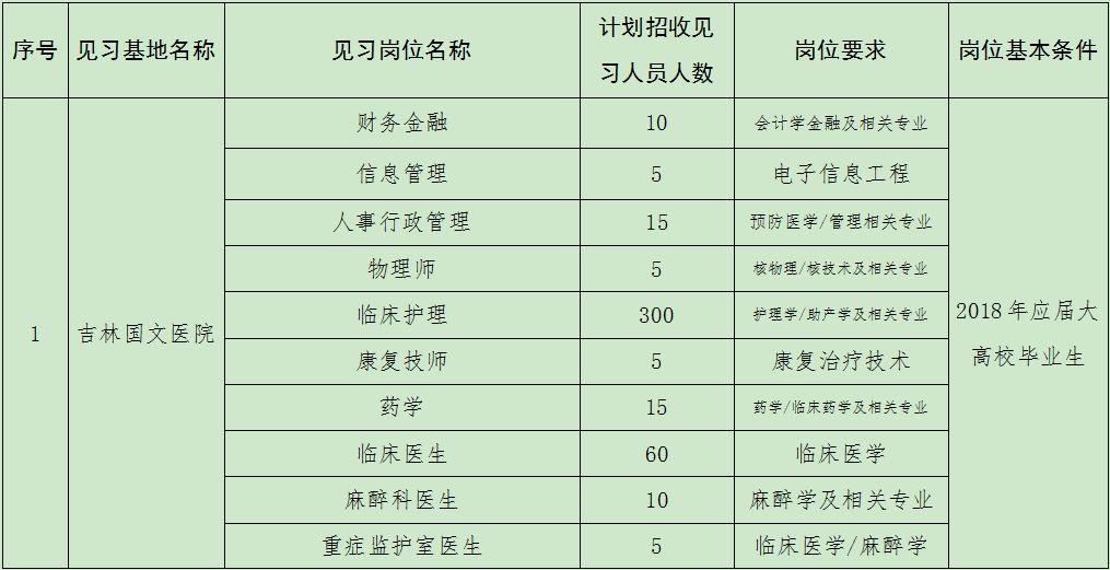 四平最新招聘信息全面概览