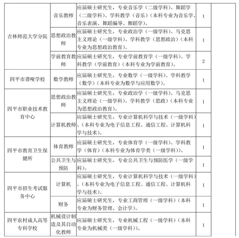 四平最新招聘信息全面概览