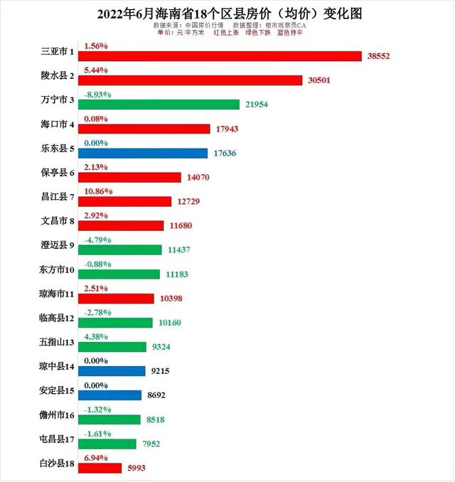 海南房价最新动态，巷弄深处的惊喜与市场洞察