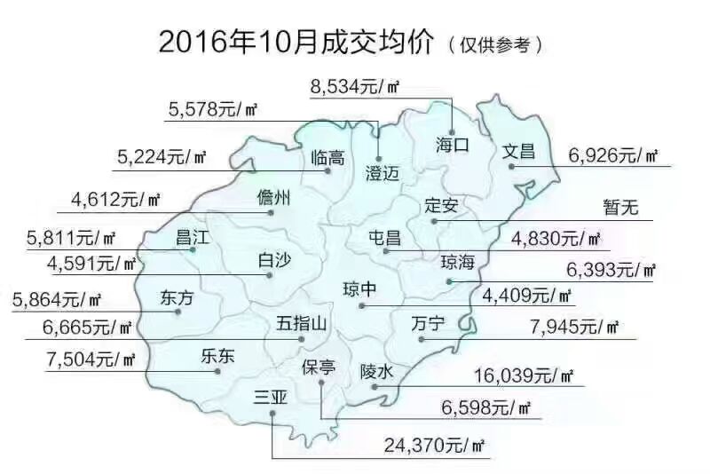 海南房价最新动态，巷弄深处的惊喜与市场洞察