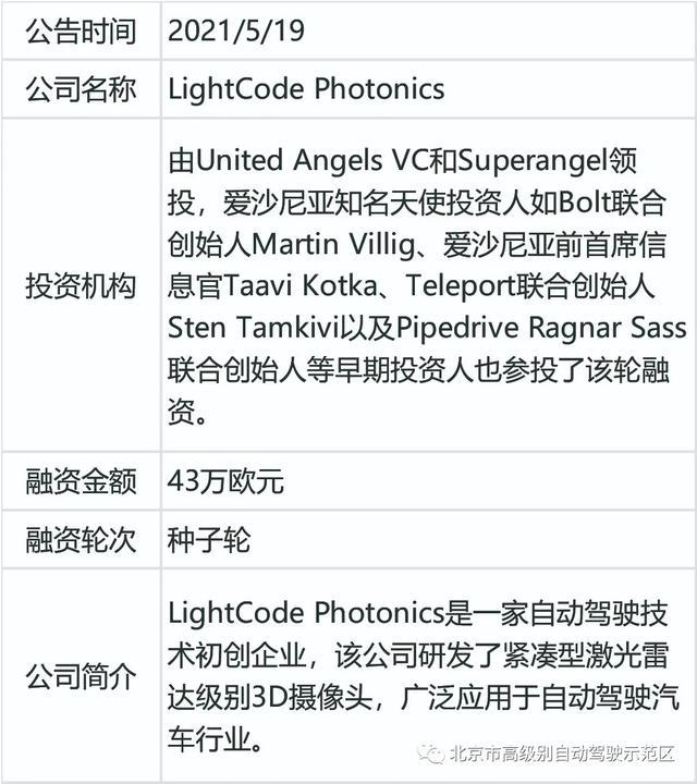 最新融资信息引领科技革新，智能生活新纪元产品介绍
