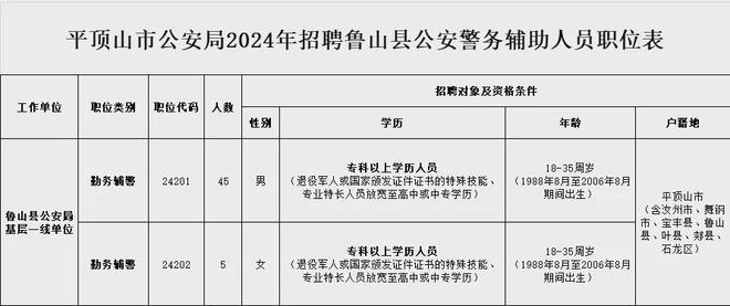 鲁山最新招聘信息，启程探索自然美景的旅行之旅