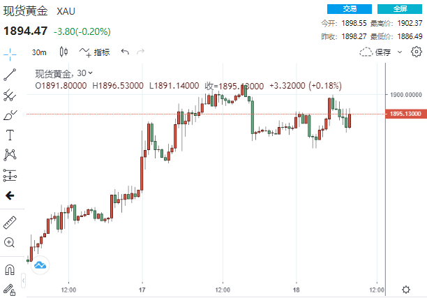 黄金走势分析最新消息详解，步骤指南与动态更新