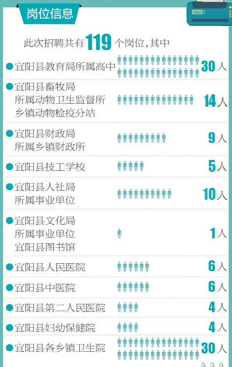 宜阳招聘网最新招聘信息及观点论述