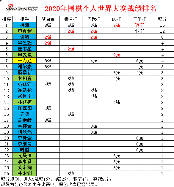 围棋世界最新排名，棋手荣耀与家的温馨故事