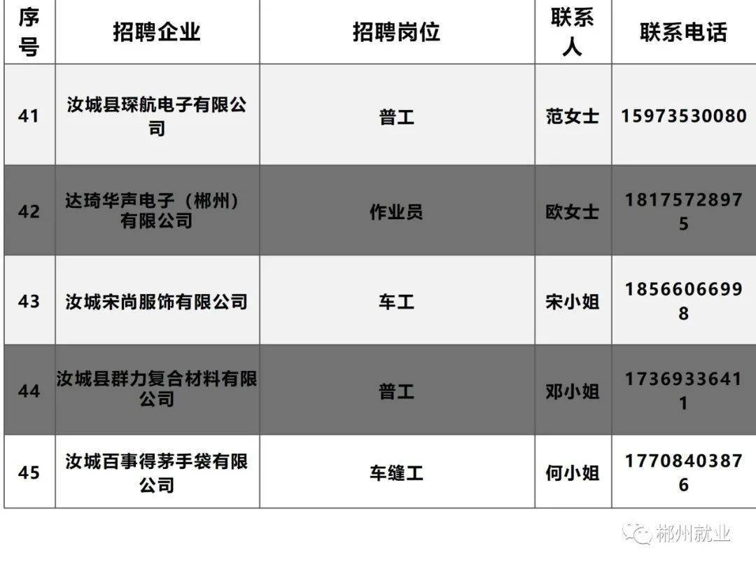 郴州市最新招聘启程，探索自然美景之旅的启程点