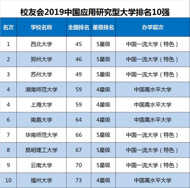 中国大学最新排名及小巷中的学府璀璨与小店魅力探索