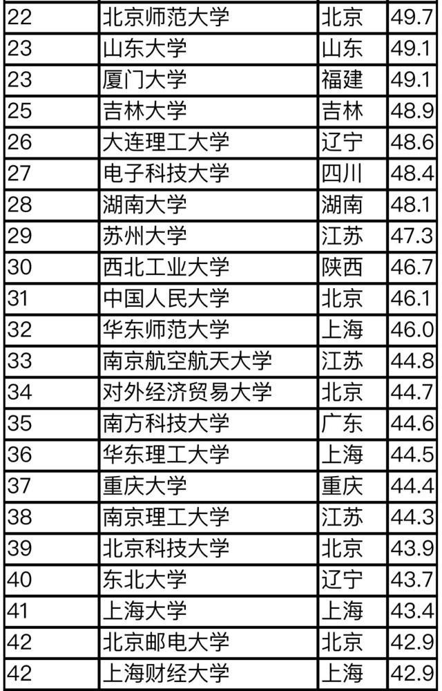 中国大学最新排名及小巷中的学府璀璨与小店魅力探索
