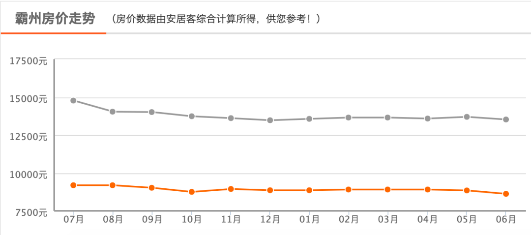 霸州最新房价，构建温馨家园的置业参考