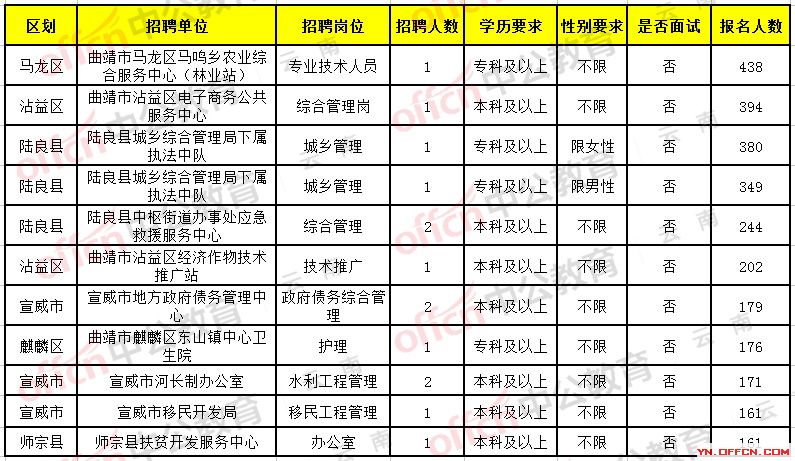 陆良最新招聘信息，时代脉搏下的就业新航标
