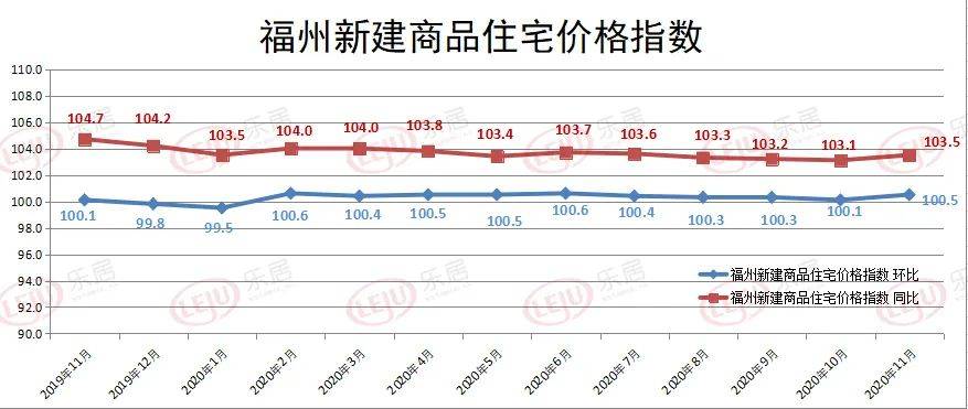 福州房价最新动态，多维视角分析福州房价变化及其影响