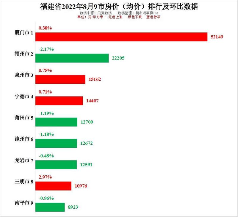 福州房价最新动态，多维视角分析福州房价变化及其影响