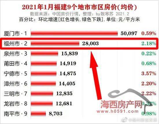福州房价最新动态，多维视角分析福州房价变化及其影响