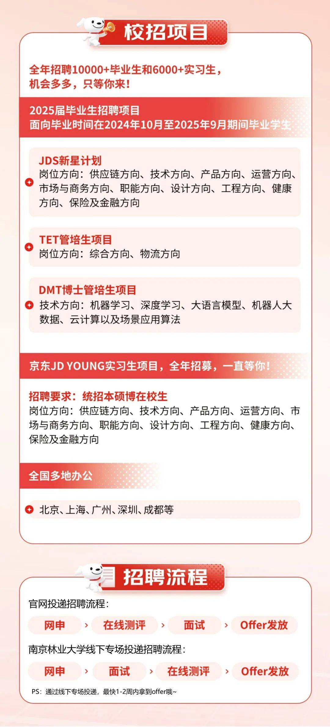 京东最新招聘启事，开启温馨之旅，探寻招聘信息背后的故事