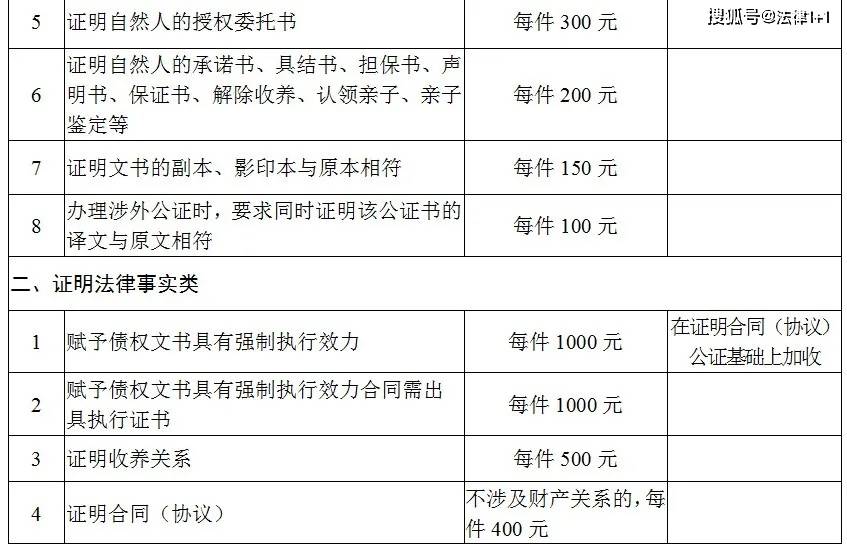公证收费标准最新探索自然美景之旅，寻找内心平和宁静的旅途