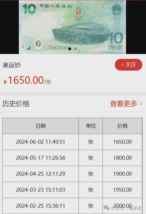 小型张最新价格概览与解析