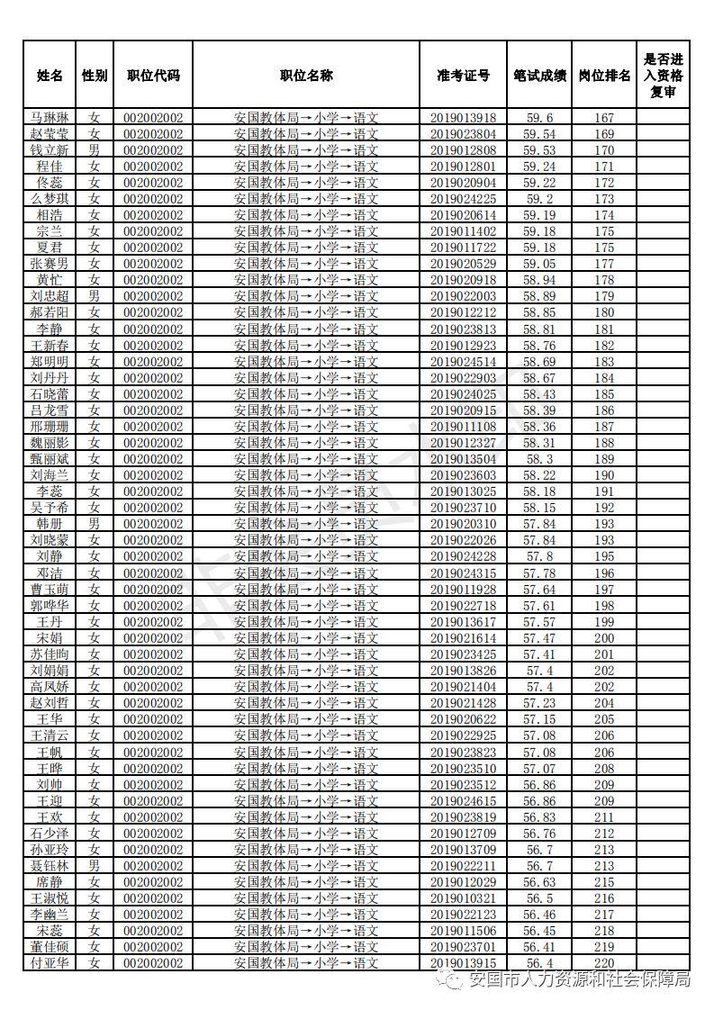 安国最新招聘信息，职场新征程启程，拥抱变化自信闪耀