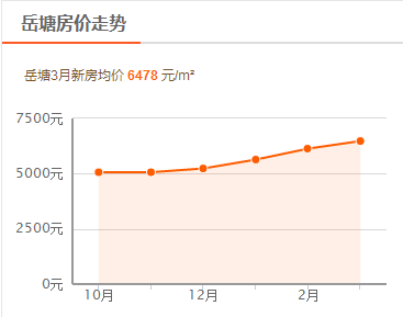 湘潭最新房价概览及市场走势，购房指南与趋势分析