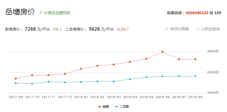 湘潭最新房价概览及市场走势，购房指南与趋势分析