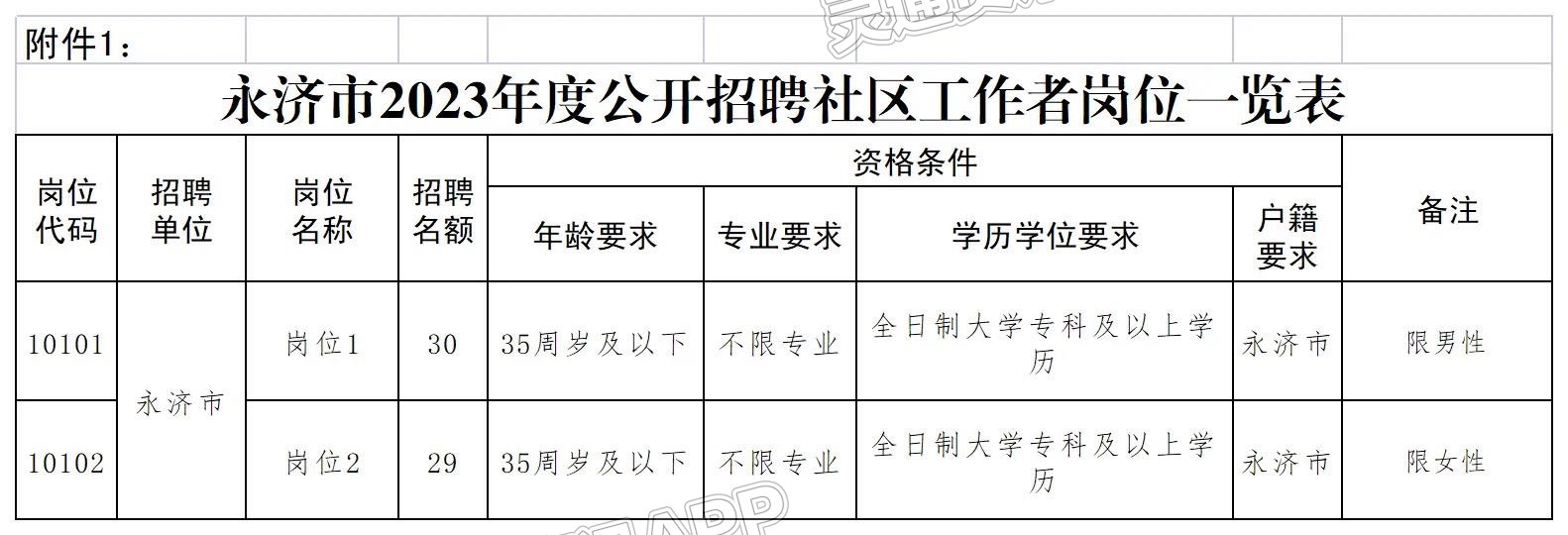永济最新招聘信息揭秘，小巷特色小店大探索！