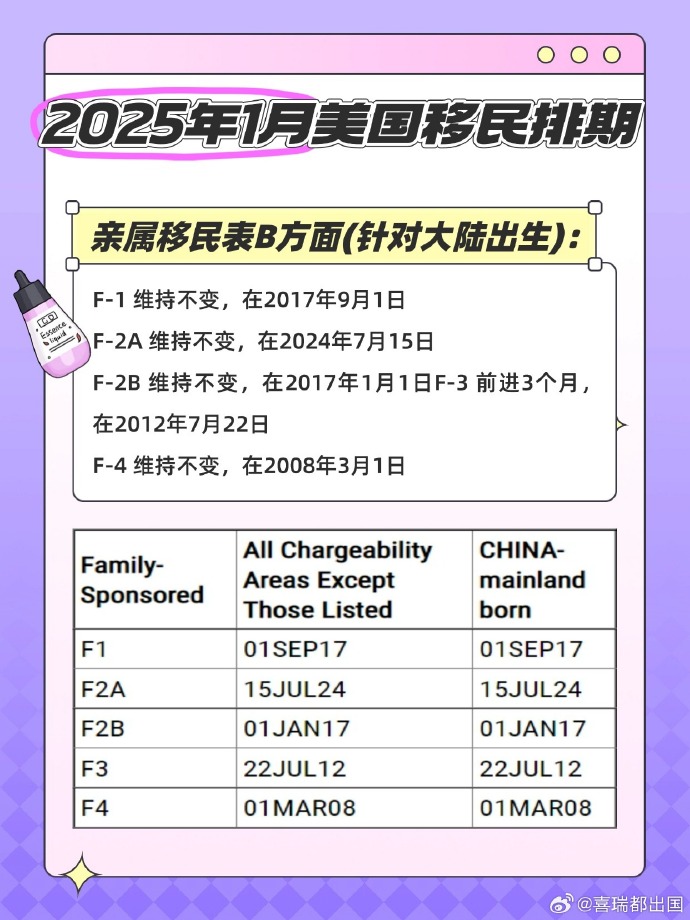美国最新移民排期，梦想启航，追逐未来机遇之路