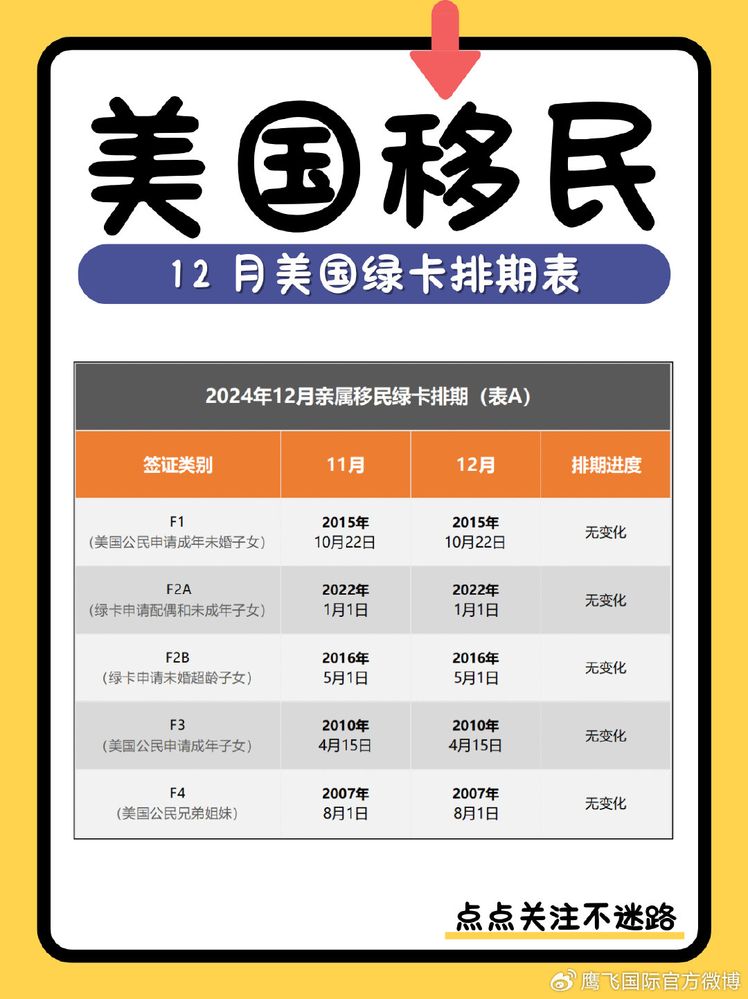 美国最新移民排期，梦想启航，追逐未来机遇之路