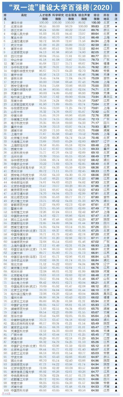 国内最新大学排名，时代的见证与青年的航标榜单揭晓