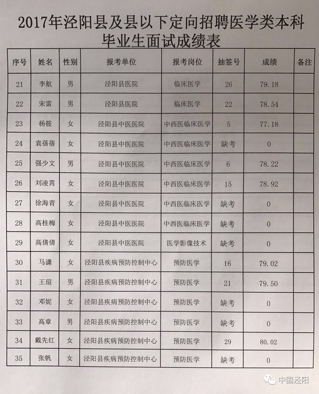 泾阳最新招聘信息，时代脉搏下的职业新机遇