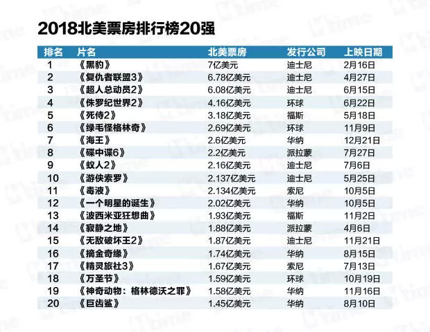 北美电影市场繁荣变迁，最新票房报告揭秘市场动态
