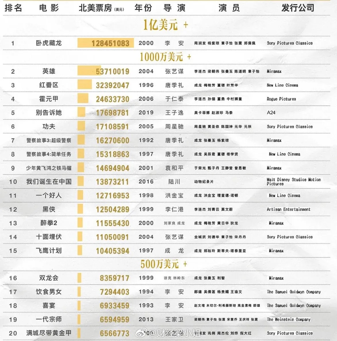 北美电影市场繁荣变迁，最新票房报告揭秘市场动态