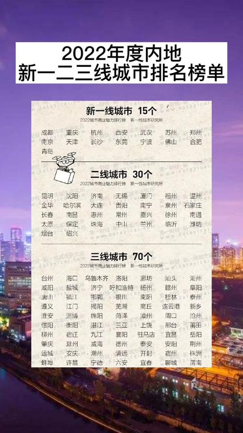 时代脉搏下的城市跃迁，最新二线城市名单揭晓