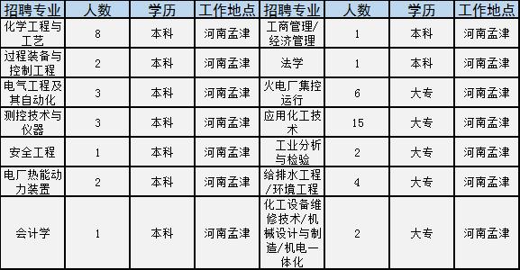 鹤壁最新招聘信息及获取步骤指南