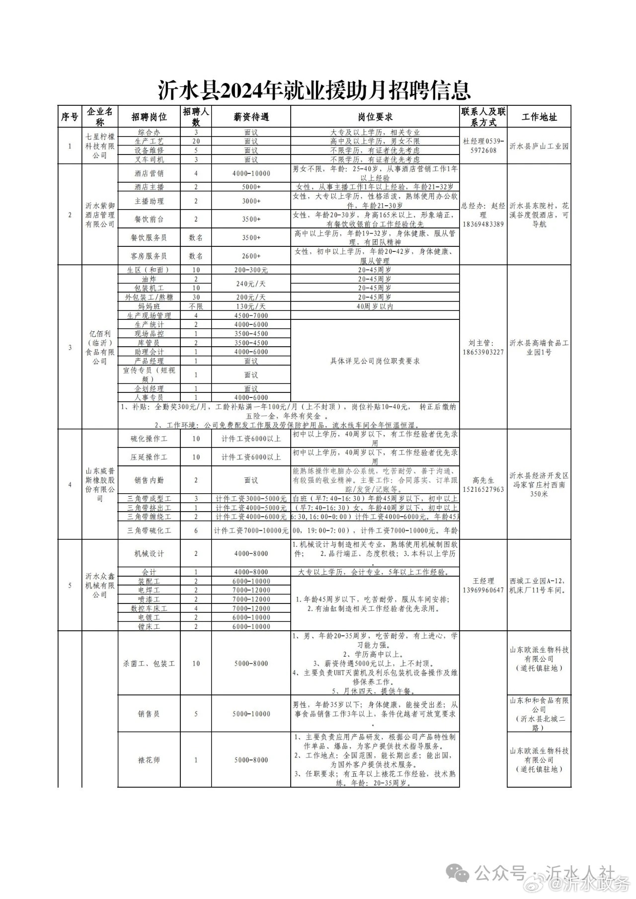 沂水招聘网最新招聘信息及步骤指南