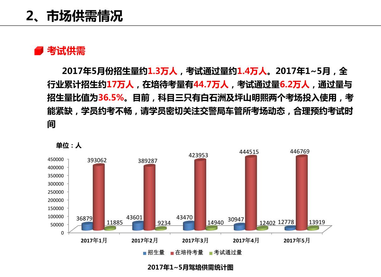 深圳司机最新招聘信息概览，最新深圳司机招聘资讯汇总