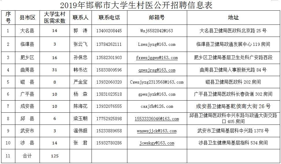 涉县最新招聘信息揭秘，小巷中的独特风味小店等你来探索！