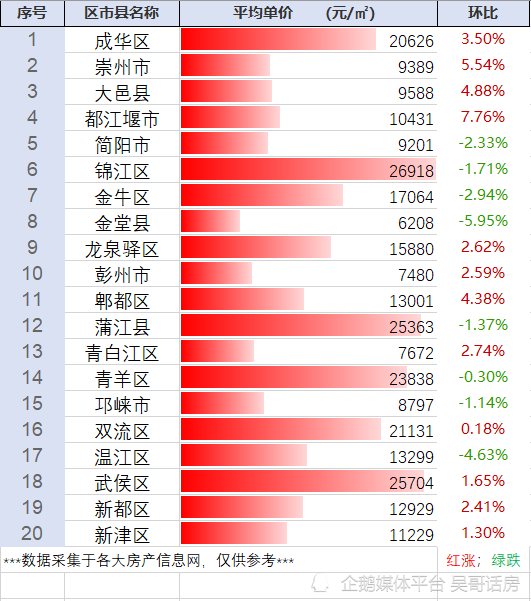 大邑最新房价，科技重塑居住梦想，开启未来生活新篇章