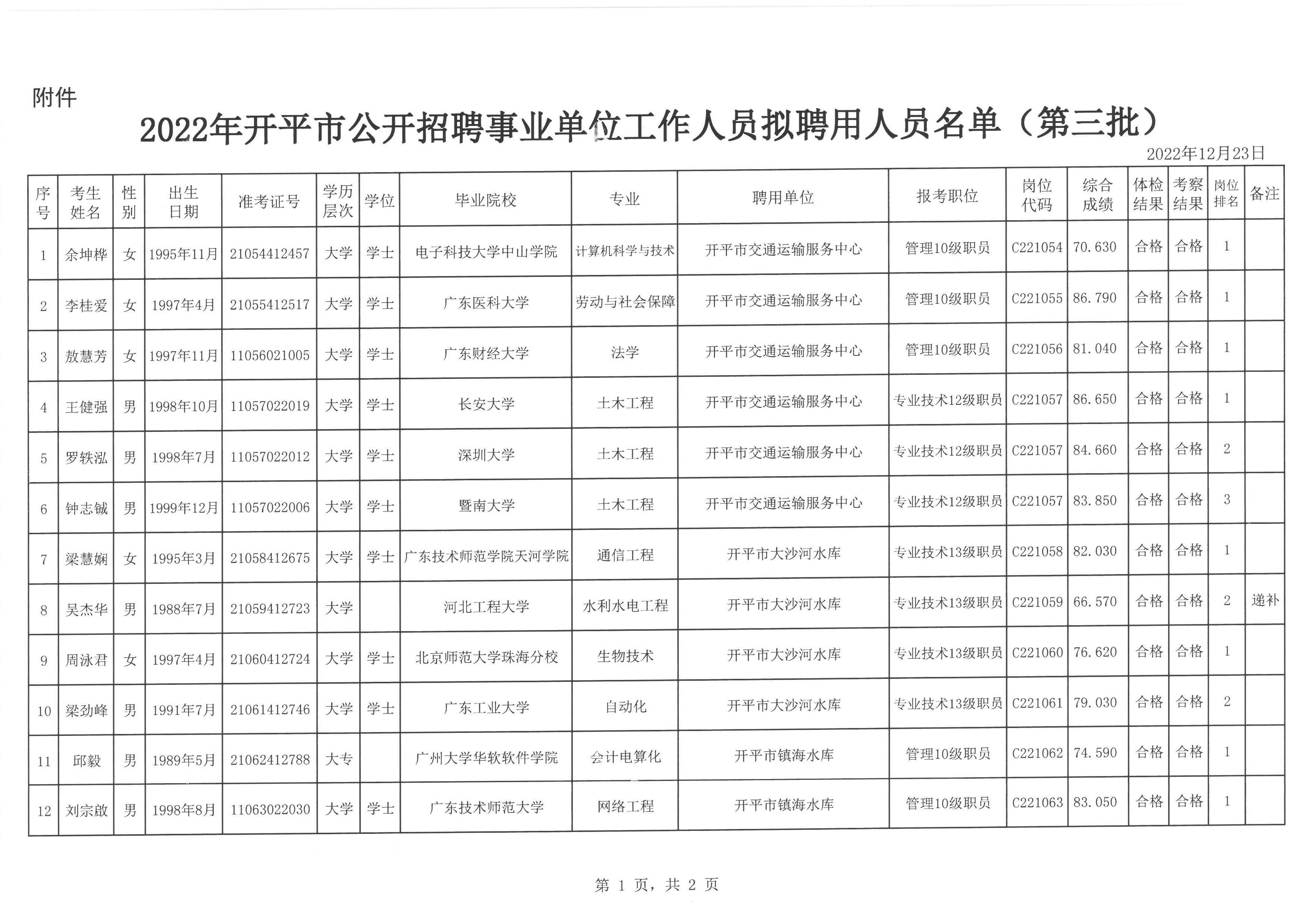 开平最新招聘信息发布，启程探索自然美景，寻找内心平和之旅
