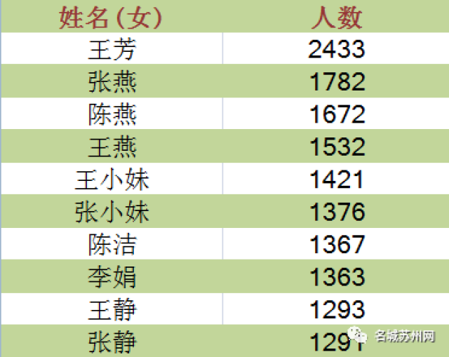 揭秘十大姓氏最新排名，历史背景、重要事件与地位影响深度解析