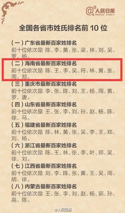 揭秘十大姓氏最新排名，历史背景、重要事件与地位影响深度解析