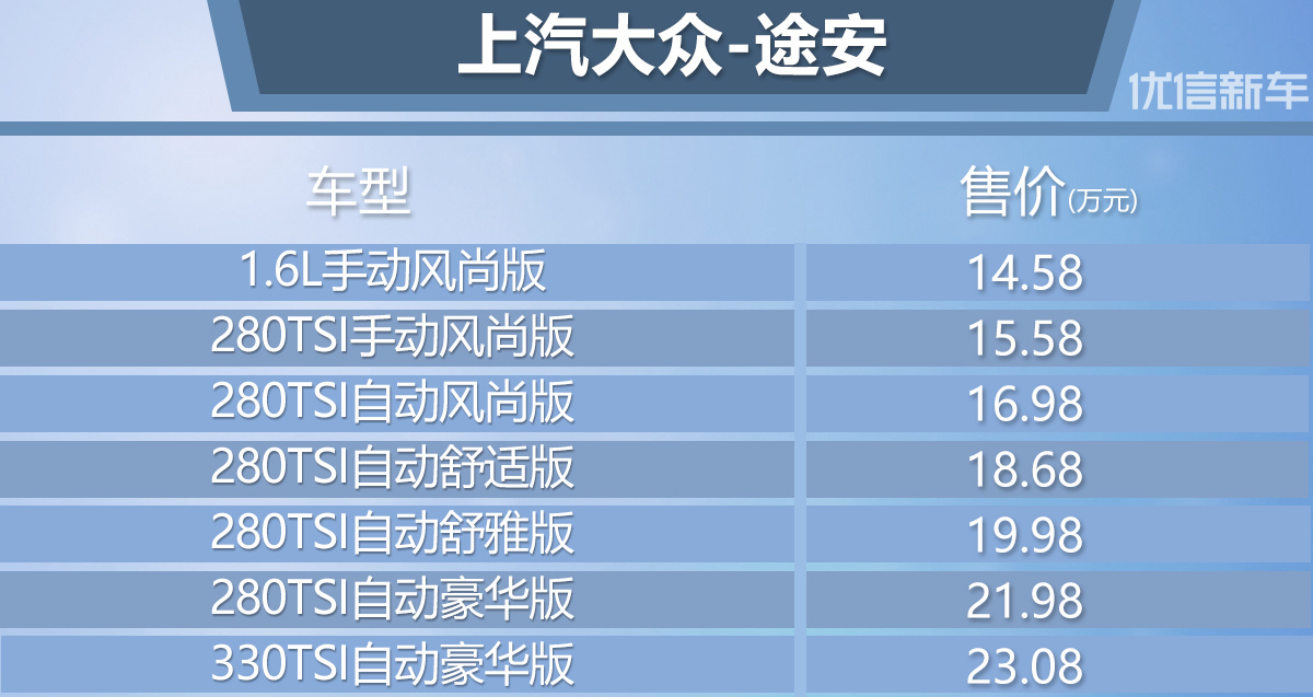 途安最新报价指南，适合初学者与进阶用户的一站式参考