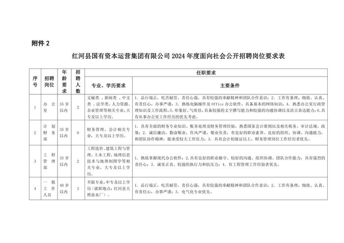红河招聘网最新招聘信息更新速递