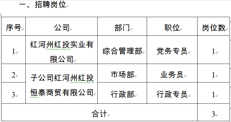 红河招聘网最新招聘信息更新速递