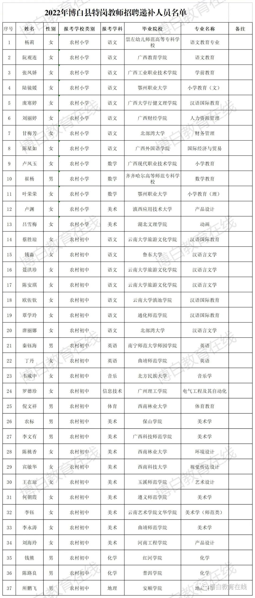博白最新招聘信息汇总与观点论述